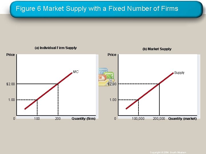 Figure 6 Market Supply with a Fixed Number of Firms (a) Individual Firm Supply