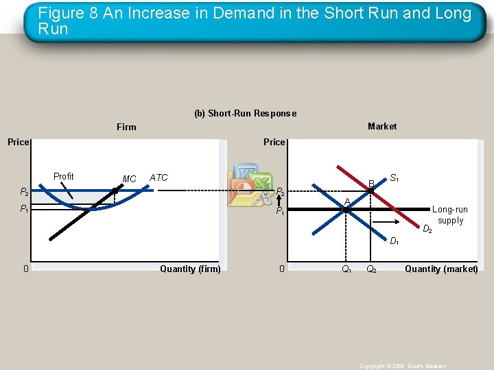 Figure 8 An Increase in Demand in the Short Run and Long Run (b)