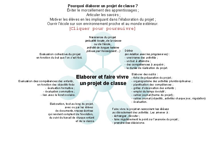 Pourquoi élaborer un projet de classe ? Éviter le morcellement des apprentissages ; Articuler