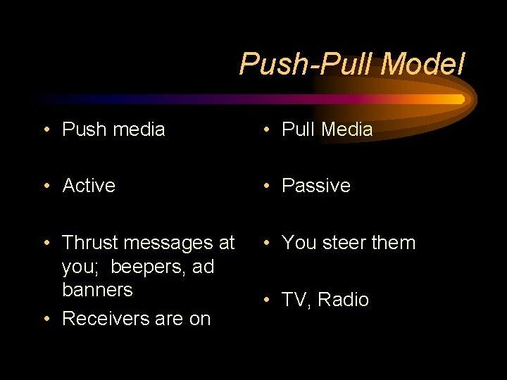 Push-Pull Model • Push media • Pull Media • Active • Passive • Thrust Push-Pull Model • Push media • Pull Media • Active • Passive • Thrust