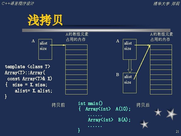 C++语言程序设计 清华大学 郑莉 浅拷贝 A A的数组元素 占用的内存 alist size template <class T> Array<T>: :