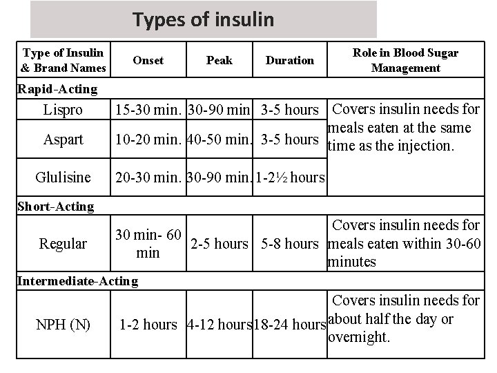 Onset peak and duration of potassium supplement