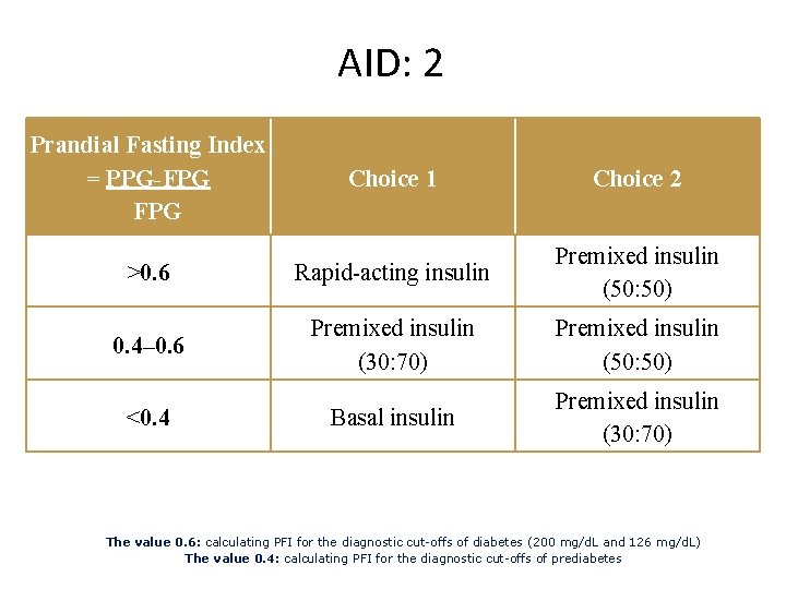 AID: 2 Prandial Fasting Index = PPG-FPG Choice 1 Choice 2 >0. 6 Rapid-acting