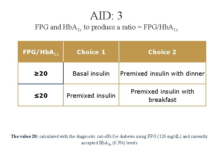 AID: 3 FPG and Hb. A 1 c to produce a ratio = FPG/Hb.