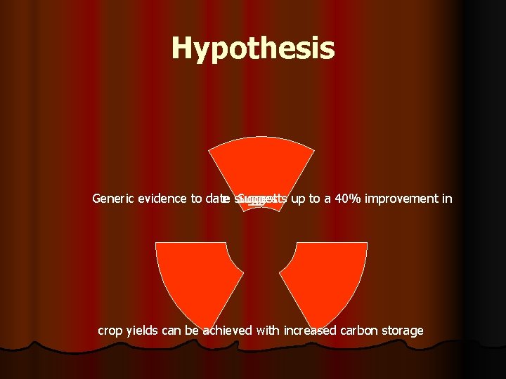 Hypothesis e suggest Suggests up to a 40% improvement in Generic evidence to date