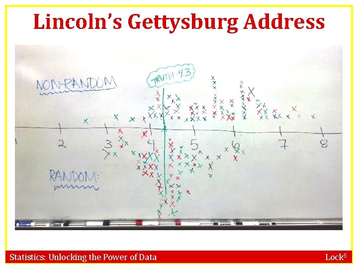 Lincoln’s Gettysburg Address Statistics: Unlocking the Power of Data Lock 5 