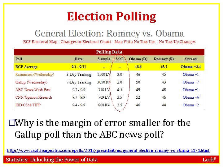 Election Polling �Why is the margin of error smaller for the Gallup poll than