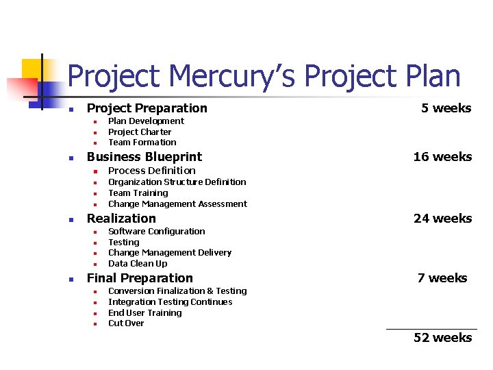 Project Mercury’s Project Plan n Project Preparation n n Organization Structure Definition Team Training