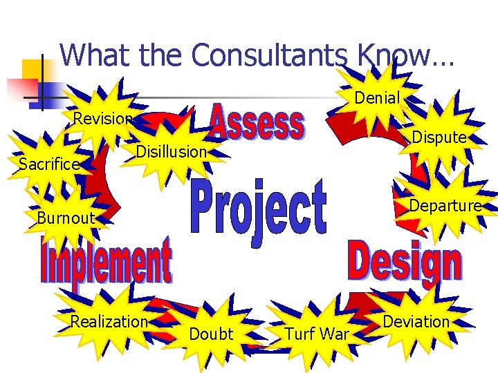 What the Consultants Know… Denial Revision Sacrifice Dispute Disillusion Departure Burnout Realization Doubt Turf