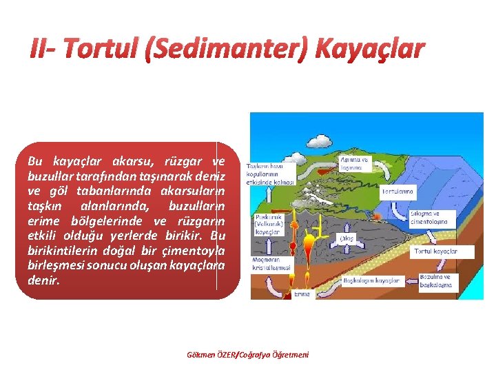 II- Tortul (Sedimanter) Kayaçlar Bu kayaçlar akarsu, rüzgar ve buzullar tarafından taşınarak deniz ve