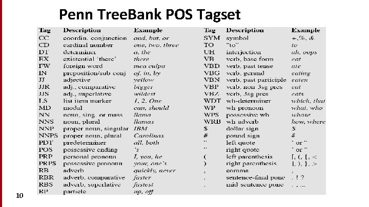 Penn Tree. Bank POS Tagset 10 