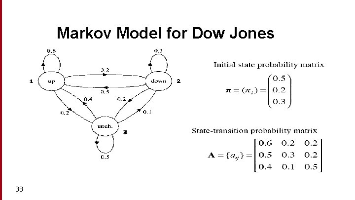 Markov Model for Dow Jones 38 