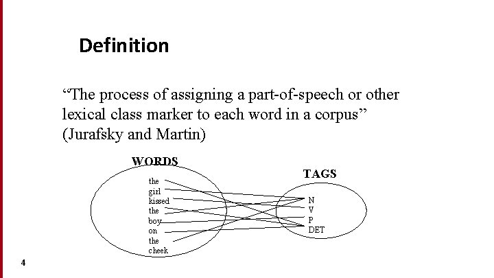 Definition “The process of assigning a part-of-speech or other lexical class marker to each