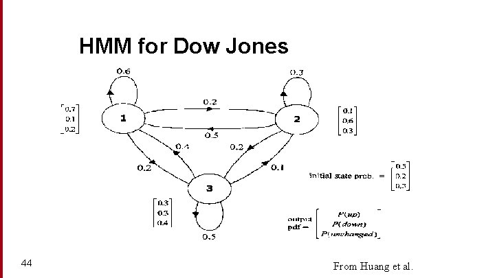 HMM for Dow Jones 44 From Huang et al. 