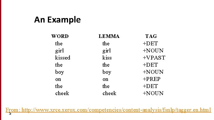 An Example WORD the girl kissed the boy on the cheek LEMMA the girl