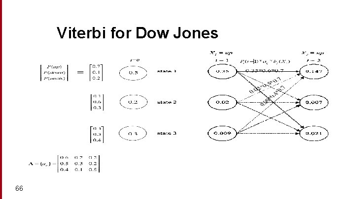 Viterbi for Dow Jones 66 