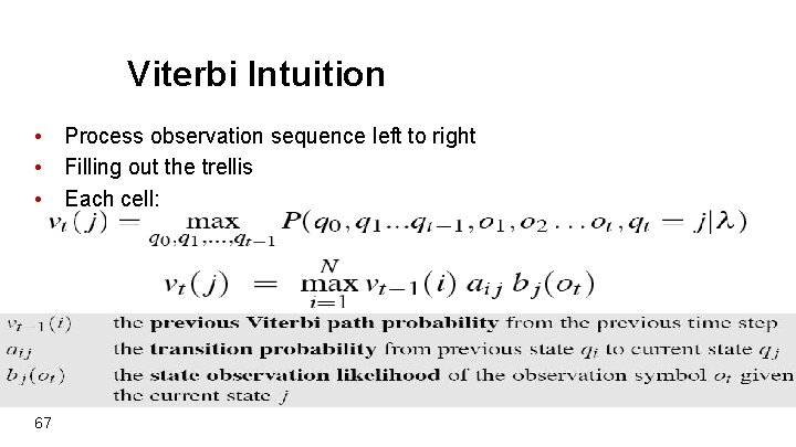 Viterbi Intuition • Process observation sequence left to right • Filling out the trellis