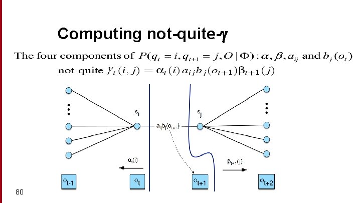 Computing not-quite- 80 