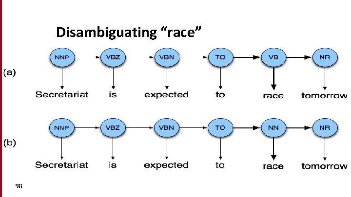 Disambiguating “race” 98 