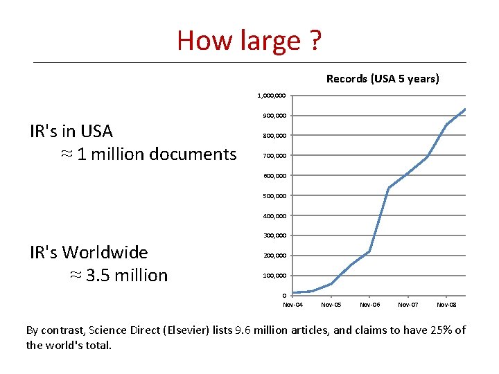 How large ? Records (USA 5 years) 1, 000 IR's in USA ≈ 1