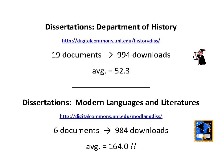 Dissertations: Department of History http: //digitalcommons. unl. edu/historydiss/ 19 documents → 994 downloads avg.