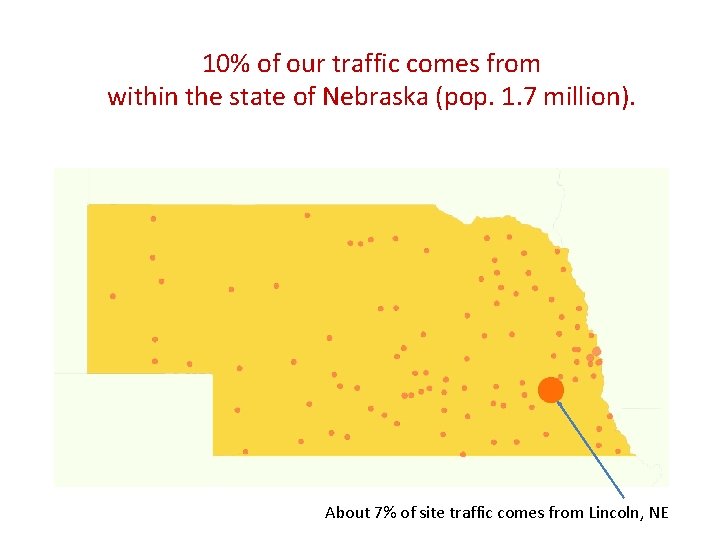 10% of our traffic comes from within the state of Nebraska (pop. 1. 7