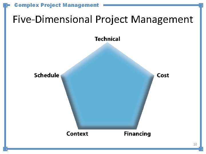 Complex Project Management Five-Dimensional Project Management 10 