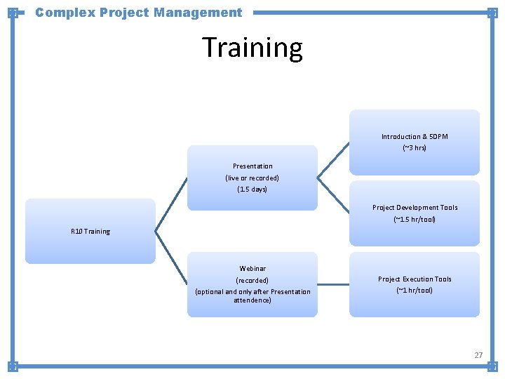 Complex Project Management Training Introduction & 5 DPM (~3 hrs) Presentation (live or recorded)