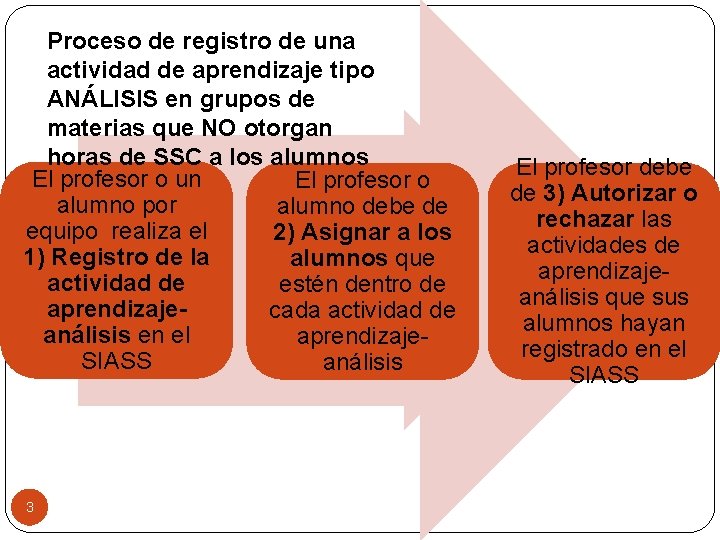 Proceso de registro de una actividad de aprendizaje tipo ANÁLISIS en grupos de materias