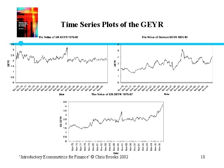 Time Series Plots of the GEYR ‘Introductory Econometrics for Finance’ © Chris Brooks 2002