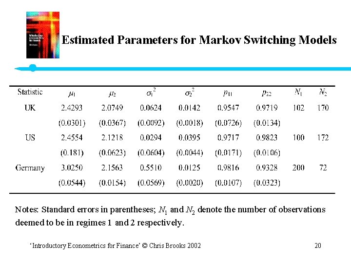 Estimated Parameters for Markov Switching Models Notes: Standard errors in parentheses; N 1 and