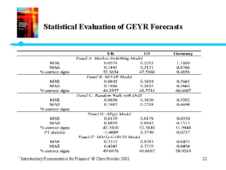 Statistical Evaluation of GEYR Forecasts ‘Introductory Econometrics for Finance’ © Chris Brooks 2002 22