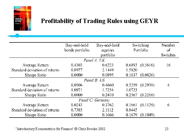 Profitability of Trading Rules using GEYR ‘Introductory Econometrics for Finance’ © Chris Brooks 2002