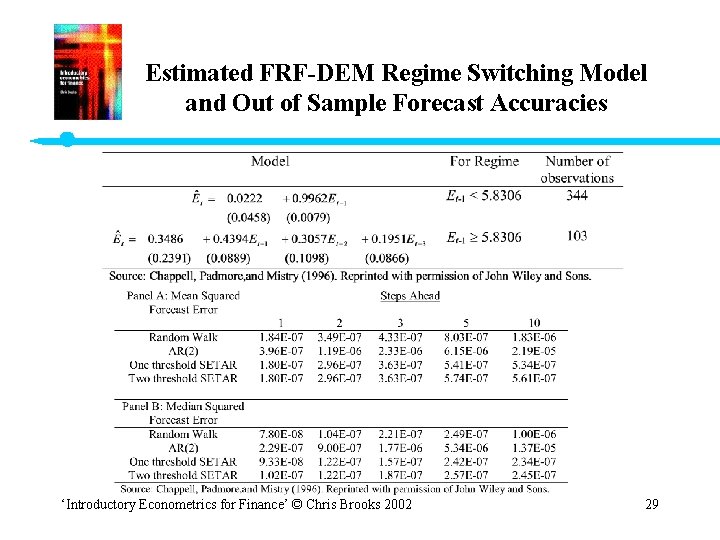 Estimated FRF-DEM Regime Switching Model and Out of Sample Forecast Accuracies ‘Introductory Econometrics for