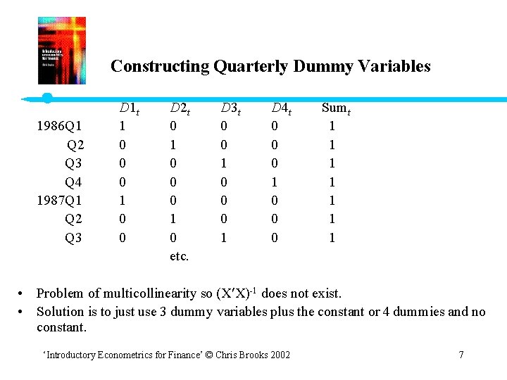 Constructing Quarterly Dummy Variables 1986 Q 1 Q 2 Q 3 Q 4 1987