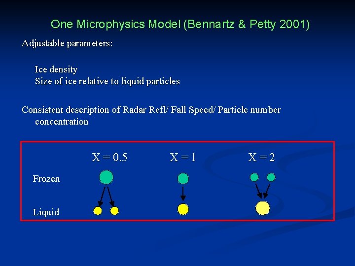 One Microphysics Model (Bennartz & Petty 2001) Adjustable parameters: Ice density Size of ice