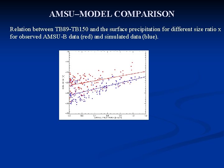 AMSU–MODEL COMPARISON Relation between TB 89 -TB 150 and the surface precipitation for different