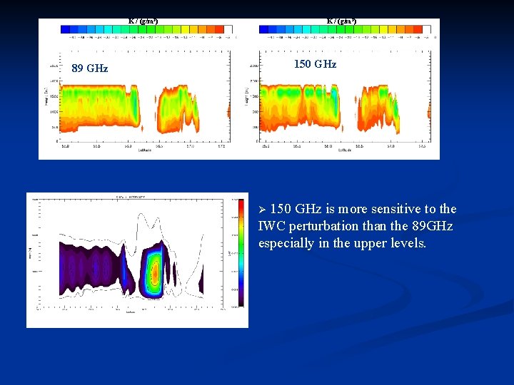 K / (g/m 3) 150 GHz 89 GHz 150 GHz is more sensitive to