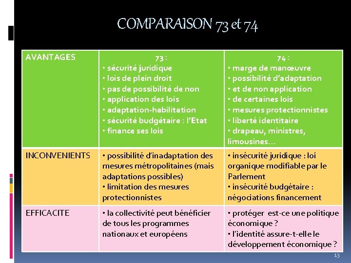 COMPARAISON 73 et 74 AVANTAGES 73 : • sécurité juridique • lois de plein