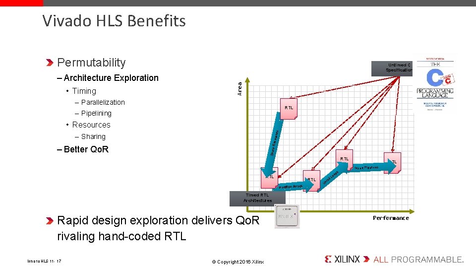Vivado HLS Benefits Permutability • Timing Area – Architecture Exploration Untimed C Specification –