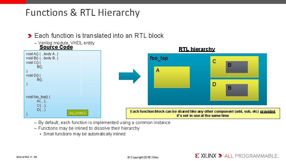 Functions & RTL Hierarchy Each function is translated into an RTL block – Verilog