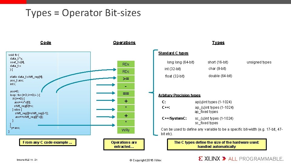 Types = Operator Bit-sizes Code void fir ( data_t *y, coef_t c[4], data_t x