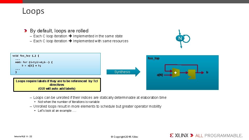 Loops By default, loops are rolled – Each C loop iteration Implemented in the