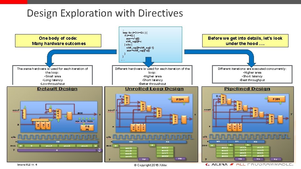 Design Exploration with Directives One body of code: Many hardware outcomes The same hardware