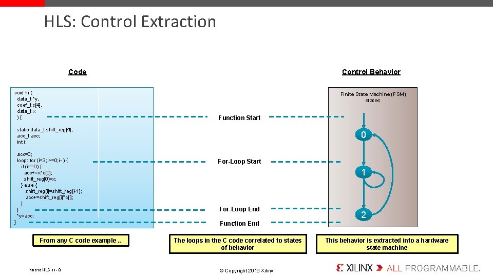 HLS: Control Extraction Code void fir ( data_t *y, coef_t c[4], data_t x ){