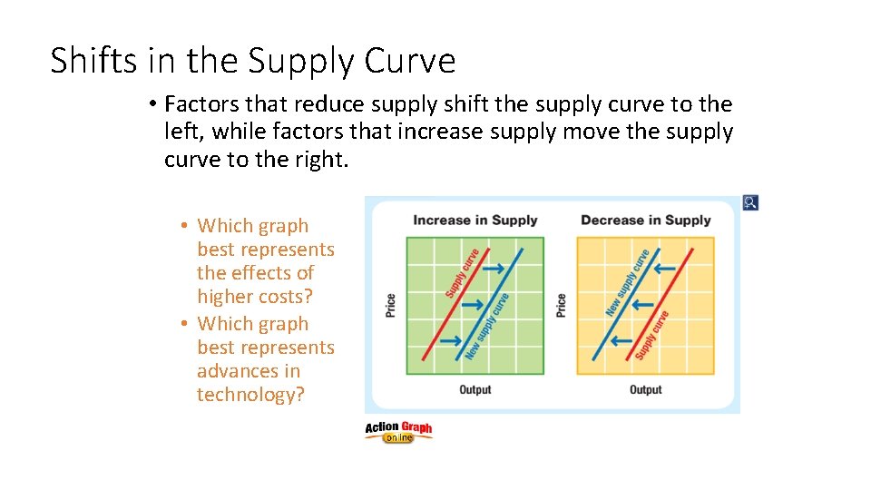 Shifts in the Supply Curve • Factors that reduce supply shift the supply curve