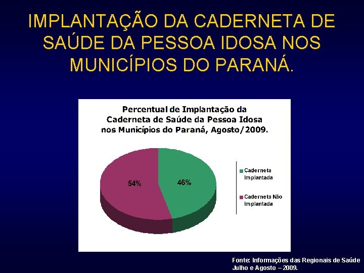 IMPLANTAÇÃO DA CADERNETA DE SAÚDE DA PESSOA IDOSA NOS MUNICÍPIOS DO PARANÁ. Fonte: Informações