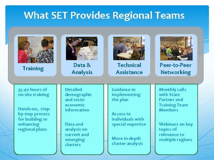 What SET Provides Regional Teams Training 35 -40 hours of on-site training Hands-on, stepby-step