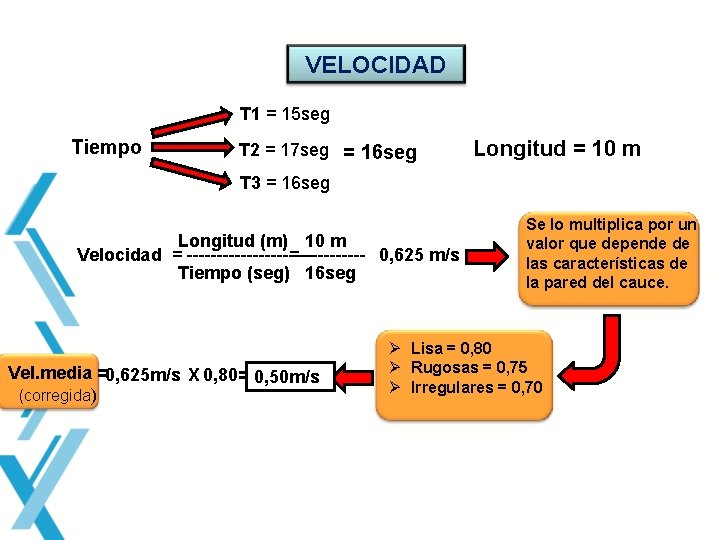 VELOCIDAD T 1 = 15 seg Tiempo T 2 = 17 seg = 16