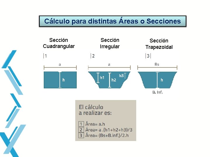 Cálculo para distintas Áreas o Secciones Sección Cuadrangular Sección Irregular Sección Trapezoidal 